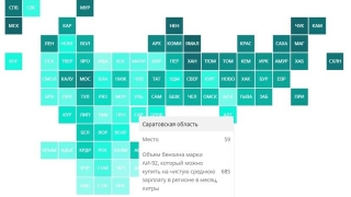 Саратовец со средней зарплатой может купить на 16 литров бензина больше