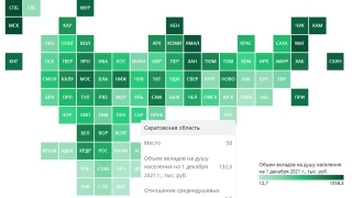За год саратовцы накопили на банковских счетах всего по семь тысяч рублей