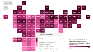 Саратовская область ухудшила позиции в рейтинге зарплат в глубинке