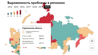 Более 10 тысяч саратовцев стоят на учете с ВИЧ, за год умер 391 человек