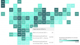 Саратовская область ухудшила позиции в социально-экономическом рейтинге регионов