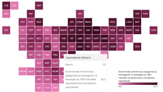 Аналитики: в Саратовской области рухнул рынок ипотечного кредитования