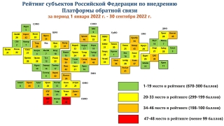Саратовская область не вошла в топ-10 регионов по обратной связи с гражданами