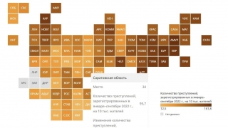 Названо место Саратовской области в общероссийском рейтинге криминогенности