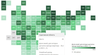 Все меньше саратовских семей могут позволить себе аренду жилья