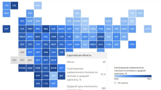 Саратовцам приходится отдавать за ипотеку больше половины зарплаты