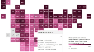 Саратовцам стало доступнее дизельное топливо
