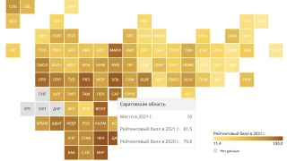Саратовцы вновь вошли в десятку регионов по отсутствию вредных привычек