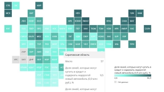 Новое авто могут позволить себе уже меньше 10% саратовских семей