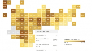 Аналитики заметили рост качества жизни саратовцев, но очень медленный