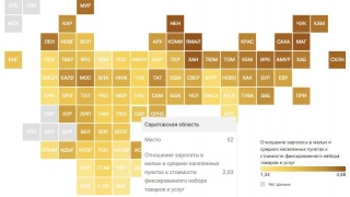 Зарплаты в глубинке. Саратовская область теряет позиции в рейтинге регионов