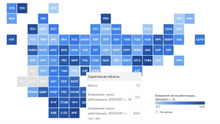 По росту числа работающих Саратовская область вошла в первую двадцатку