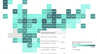 Саратовская область не смогла улучшить позиции в социально-экономическом рейтинге