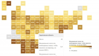 Жилье для саратовских семей стало менее доступным