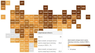 Чуть более четверти саратовских семей могут позволить себе ипотеку
