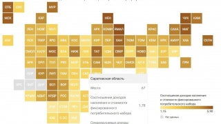 Доходы населения. Саратовская область оказалась в двадцатке худших регионов