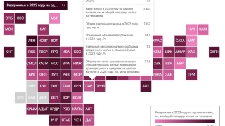 Кризис в строительстве. Область продолжила падать в рейтинге регионов по вводу жилья