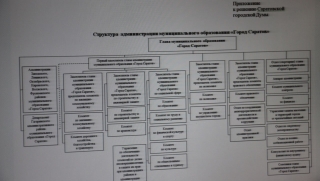 У будущего мэра Саратова появится первый зам