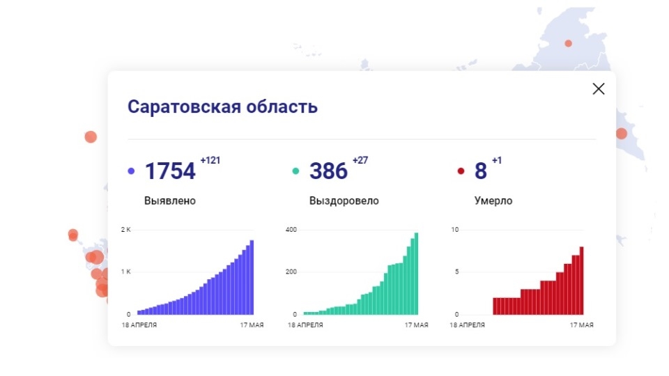 В Саратовской области от коронавируса умер восьмой человек