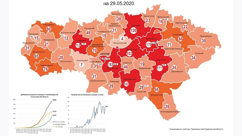 Карта коронавируса. В Саратове выявлены 744 заболевших
