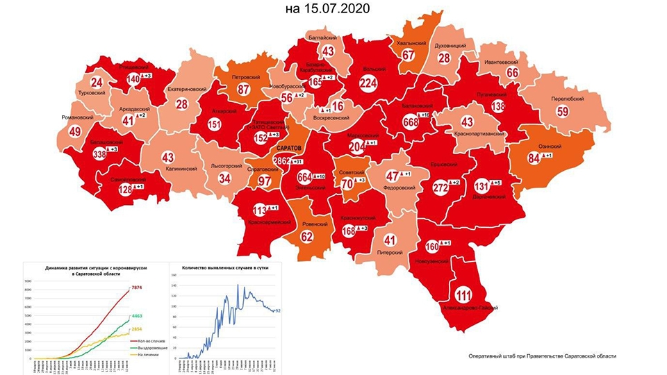 Карта коронавируса. В Саратове уже 2862 заболевших