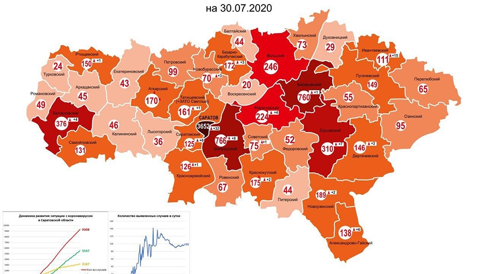 Карта коронавируса. 3652 заболевших в Саратове и четверка антилидеров