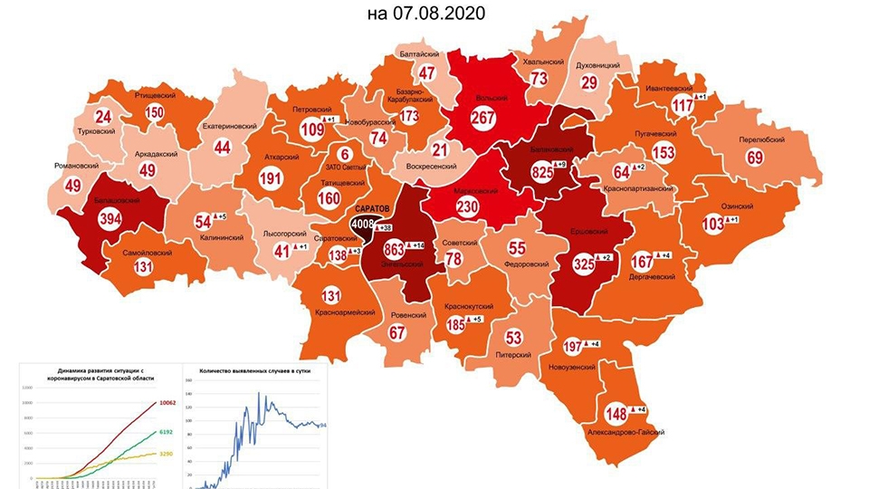 В Саратове число заболевших коронавирусом превысило 4 тысячи